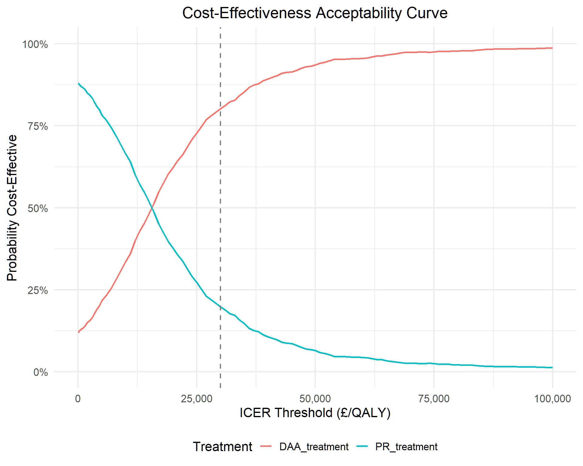 Cost-Effectiveness Acceptability Curve